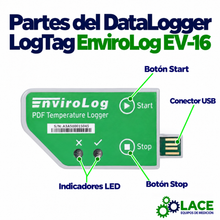 Termómetro DataLogger desechable LogTag EnviroLog EV-16 -30 °C a +70 °C (USB)