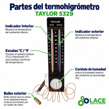 Termohigrómetro para refrigeración Taylor 5329 – -45 a 50 °C / 10 a 80 %HR