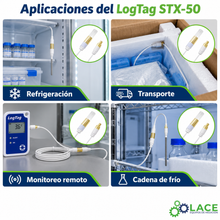 Cable de extensión LogTag STX-50 (5 m)