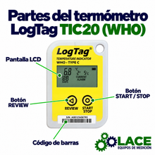 Termómetro LogTag desechable TIC20 (WHO) (-30 a 60 °C)