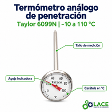 Termómetro Análogo De Penetración Taylor 6099N -10° A 110°C