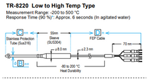 Sensor de Temperatura TandD TR-8220 para Altas y Bajas Temperaturas