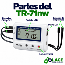 Registrador térmico TandD TR-71nw 2 Ch. Temperatura -40 a 110°C, LAN cableada