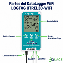 Termómetro DataLogger LogTag UTREL30-WiFi  -90 °C a +40 °C