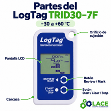 Termómetro DataLogger LogTag TRID30-7F -30 °C a +60 °C