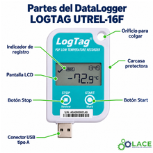 Termómetro DataLogger LogTag UTREL-16F -90 °C a +40 °C