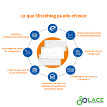 Datalogger temperatura y humedad Elitech RC-4H PRO -30~60°C