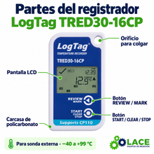 Termómetro DataLogger LogTag TRED30-16CP -40 °C a +99 °C