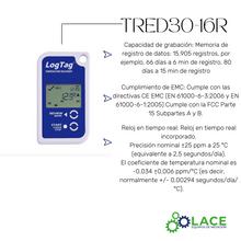 Kit TRED30-16R DataLogger Temperatura -40~90 °C
