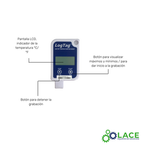 LogTag UTRID-16R DataLogger Temperatura -30 °C a +60 °C