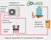 Balanza Refrigerante Programable Elitech LMC-300 con Válvula Automática (100kg)